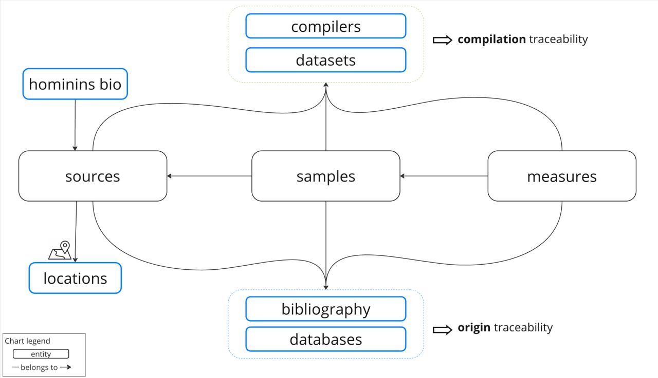 data model